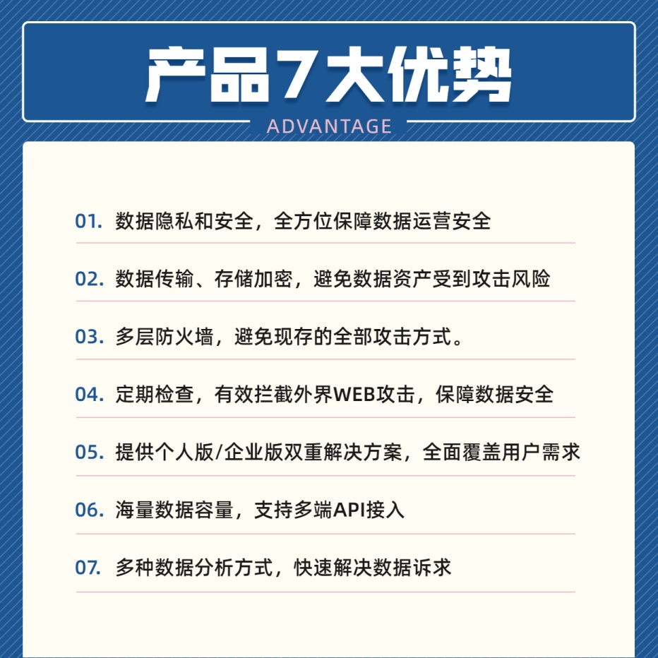 列表产品介绍方形图表海报