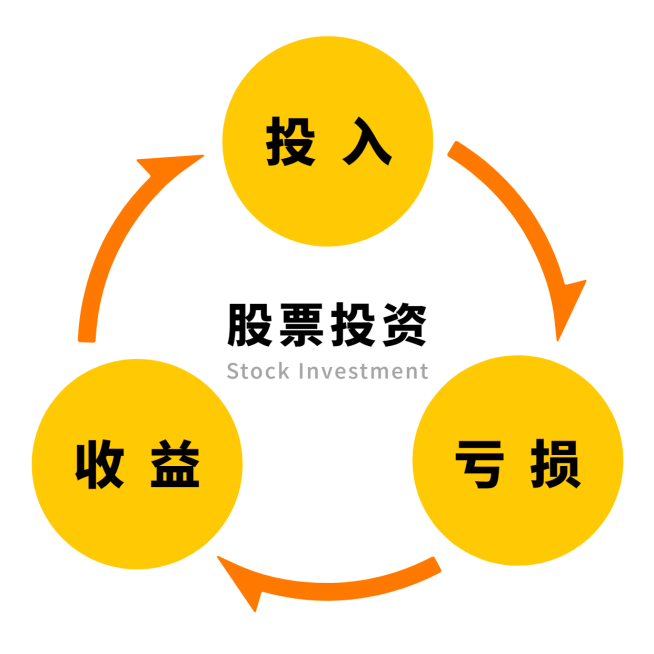 股票投资循环信息图表方形海报预览效果