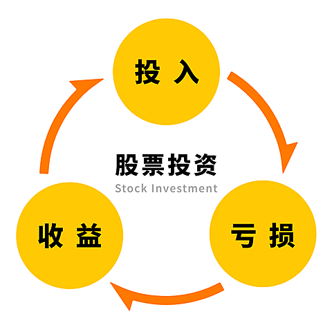 股票投资循环信息图表方形海报
