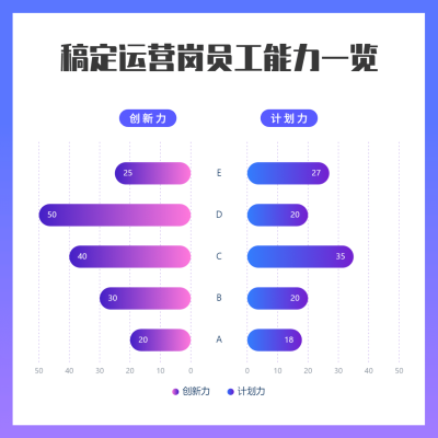 部门岗位员工能力信息图表方形海报