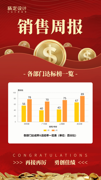 业绩达标榜喜报表彰图表海报