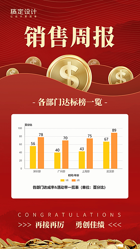 业绩达标榜喜报表彰图表海报