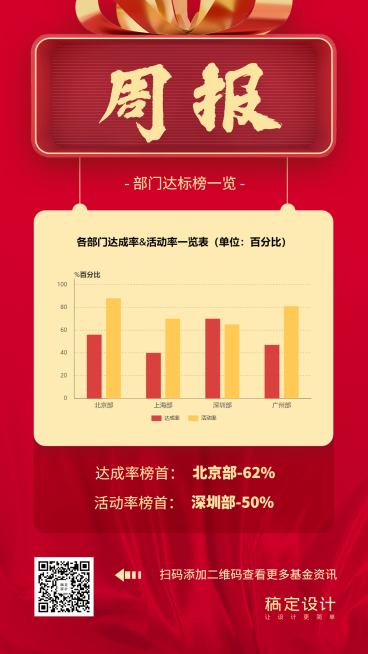 喜报部门业绩达标榜图表海报预览效果