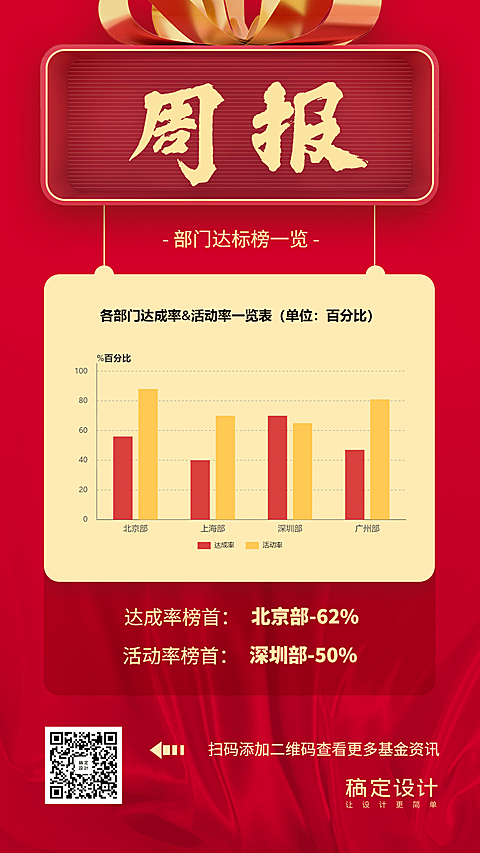 喜报部门业绩达标榜图表海报
