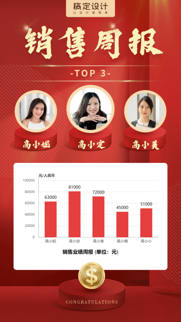 续保喜报季度表彰图表海报预览效果