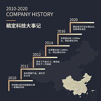 阶梯流程时间轴方形图表海报