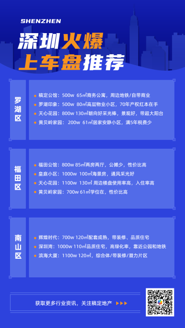 列表图表手机海报预览效果