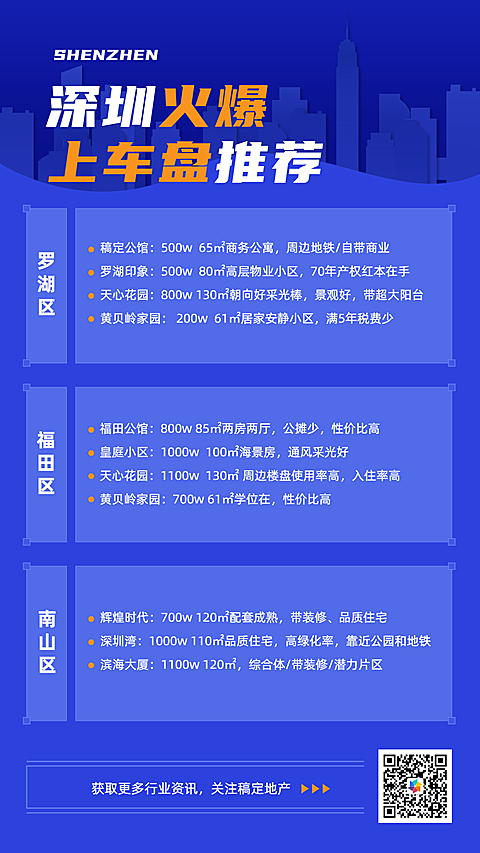 列表图表手机海报