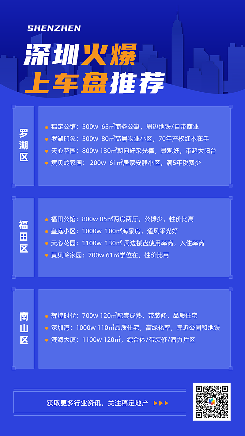 列表图表手机海报