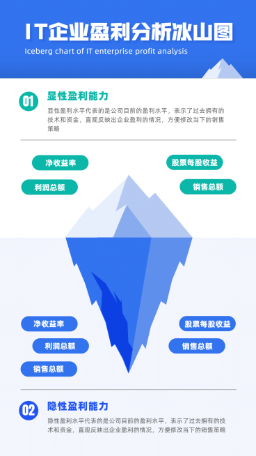简洁冰山图表手机海报预览效果