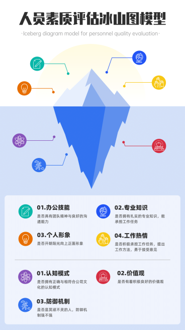 简洁冰山图手机海报预览效果