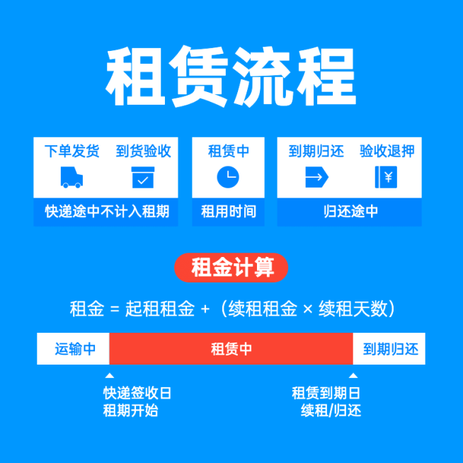 数码租赁服务虚拟产品主图预览效果