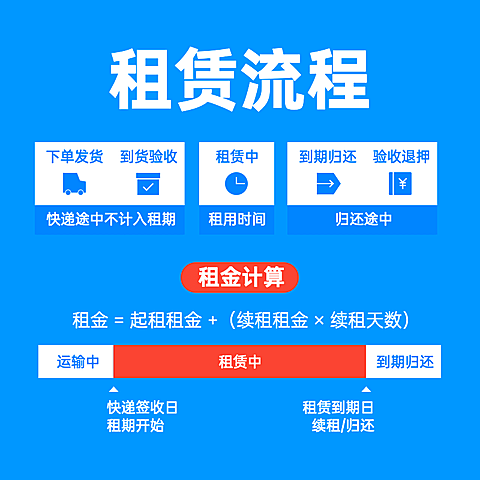 数码租赁服务虚拟产品主图