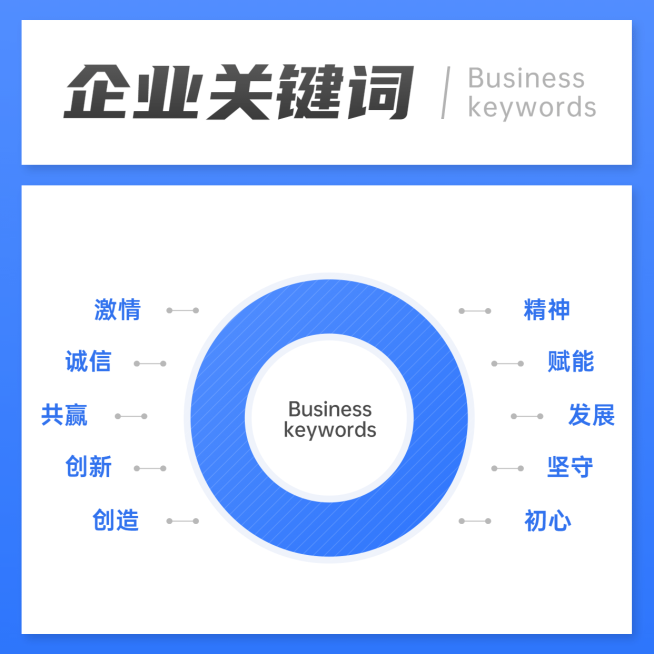 企业关键词简约方形海报预览效果