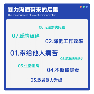 关键词简约图表方形海报