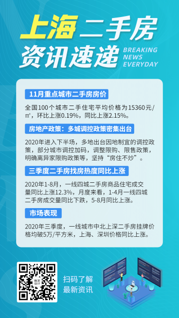 房地产新闻资讯商务风海报预览效果