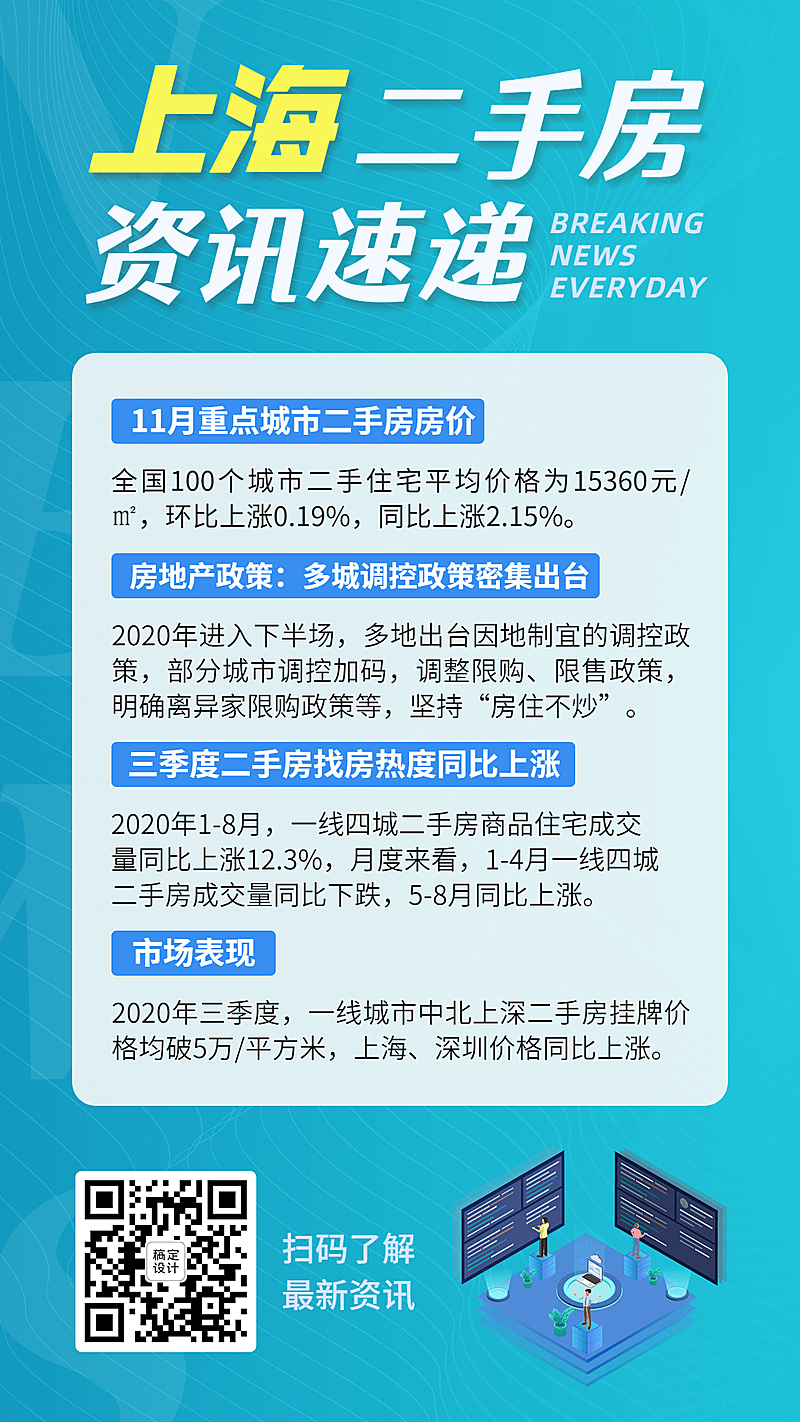 房地产新闻资讯商务风海报