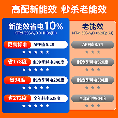 家电功能对比直通车主图
