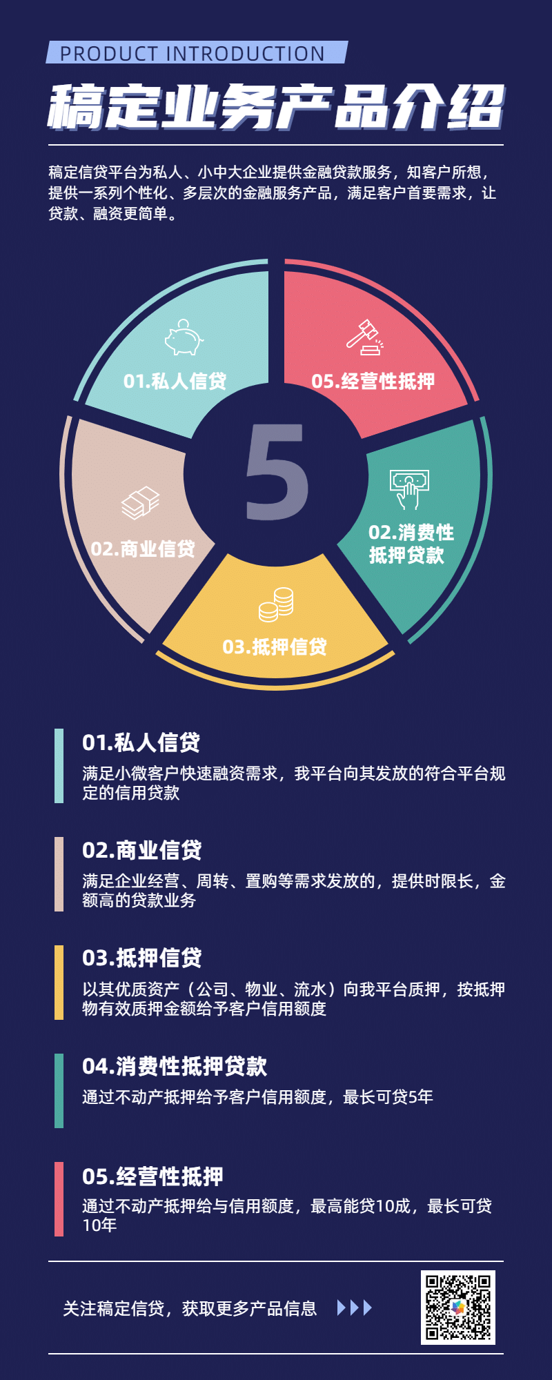 业务介绍简约图表长图海报