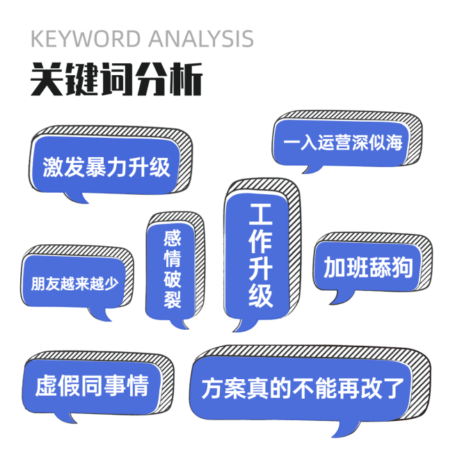 关键词简约方形图表海报预览效果