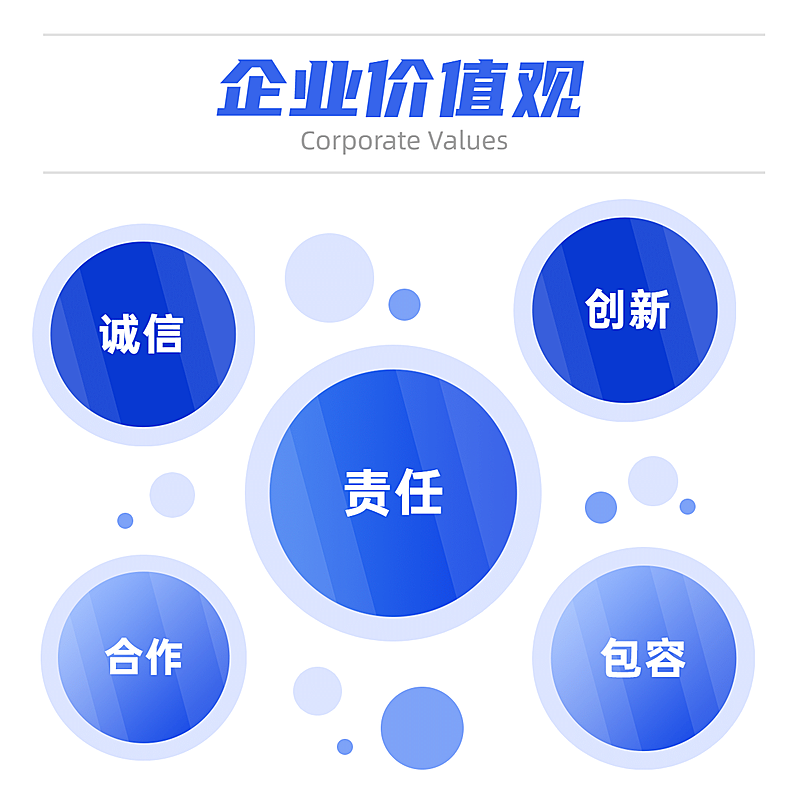 企业价值观关键词方形图表海报