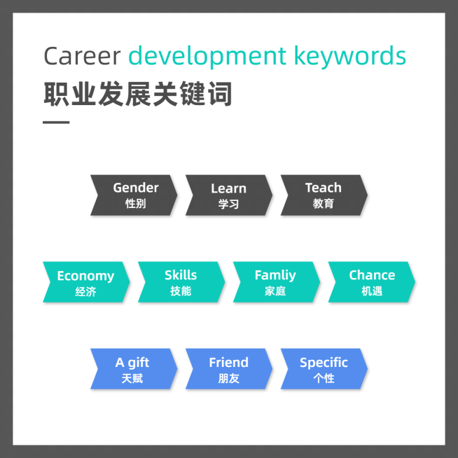 关键词简约方形图表海报预览效果