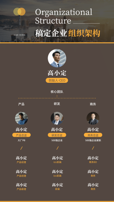 组织架构图简约手机海报预览效果