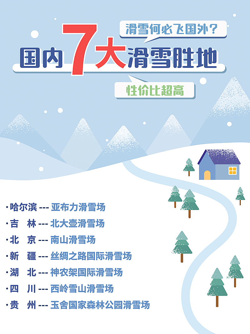 冬季滑雪旅游攻略小红书封面配图