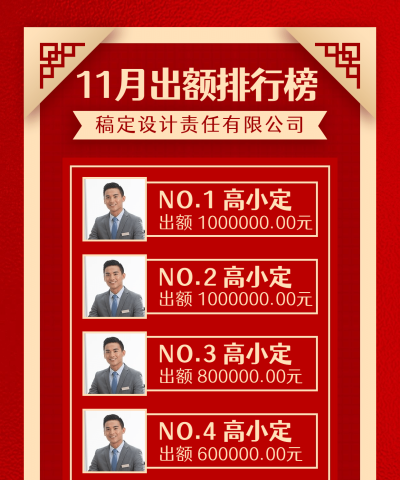 金融行业贷款出额排行榜贺报可延长