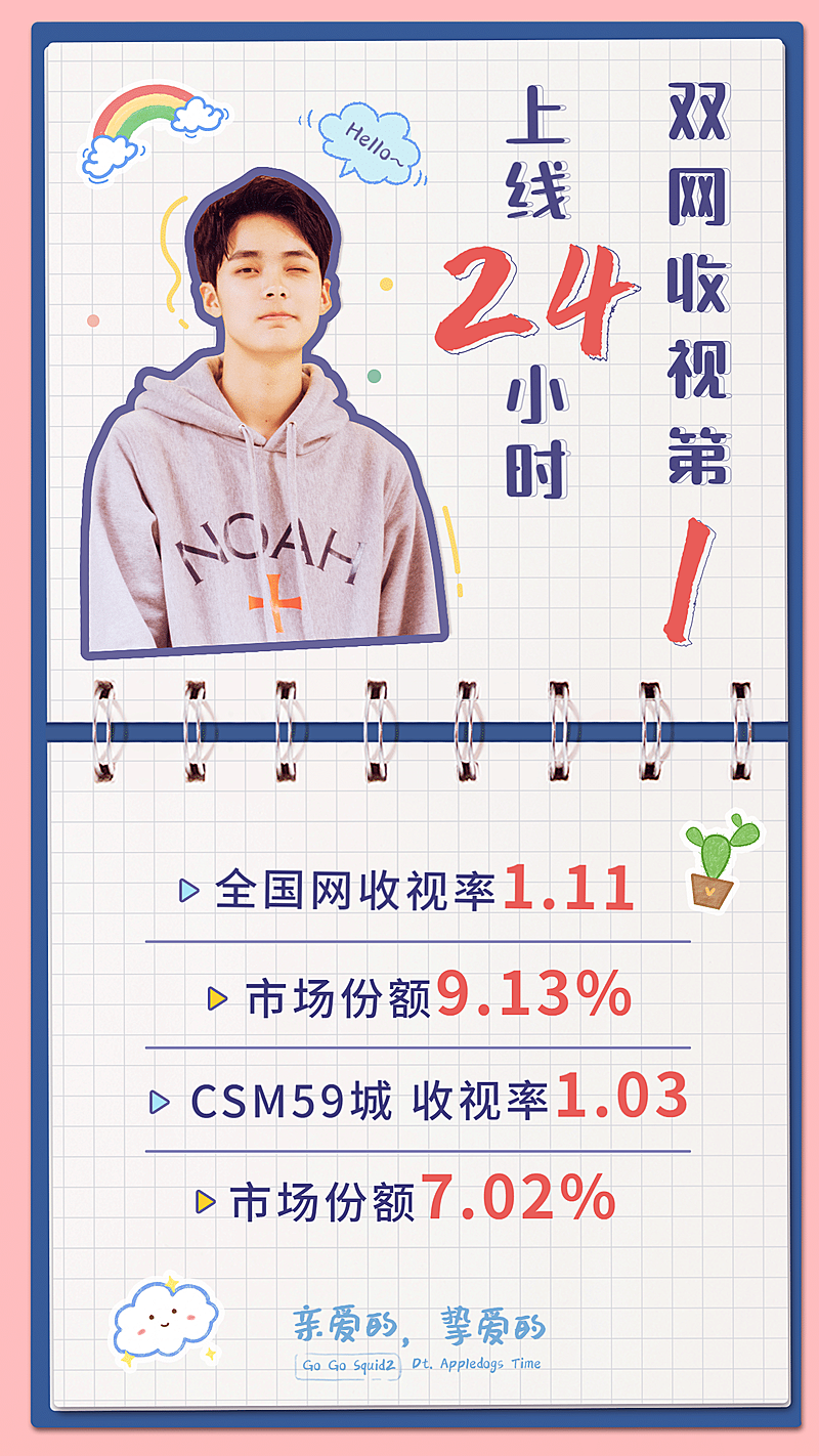 影视剧宣传数据战报喜报海报应援