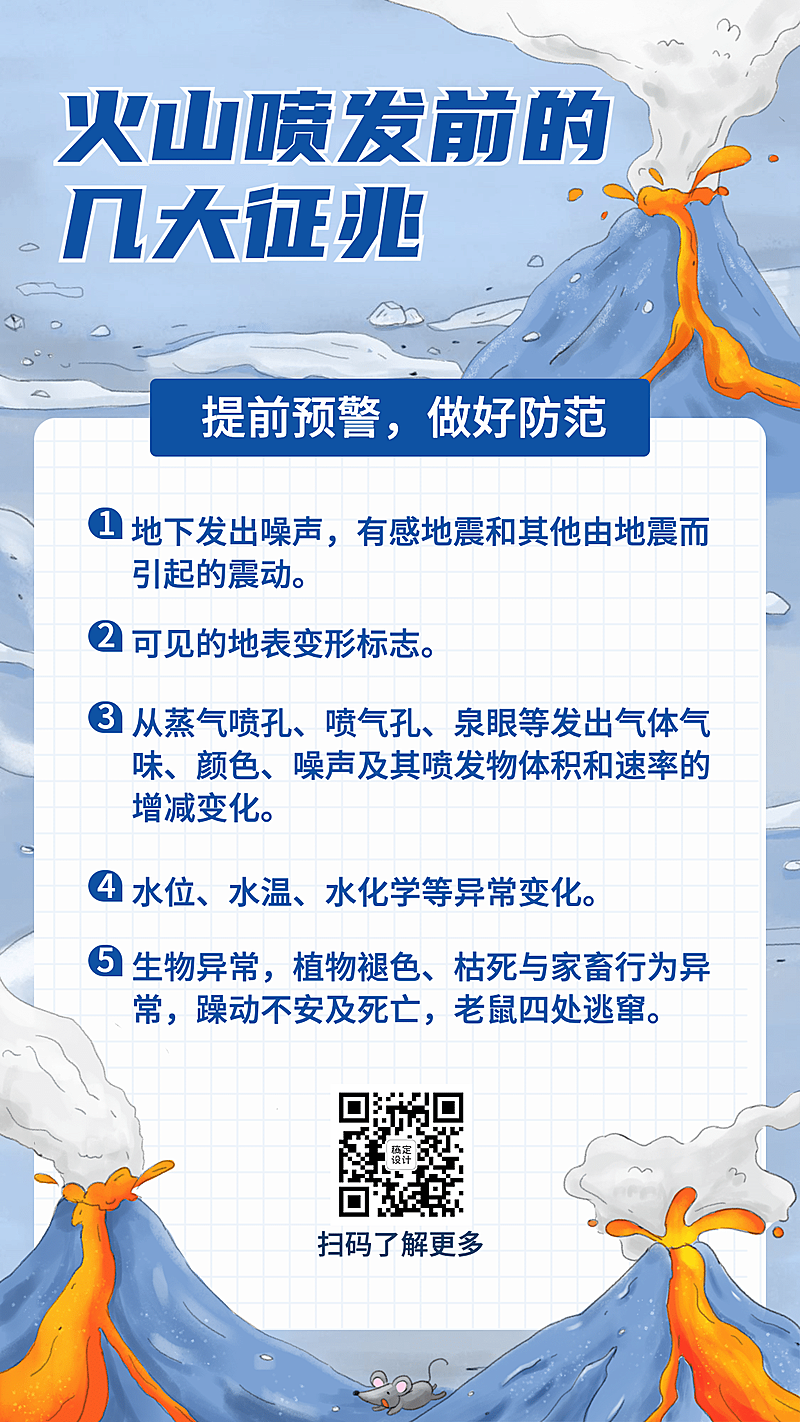 火山爆发喷发危害形成知识科普指南预警手机海报