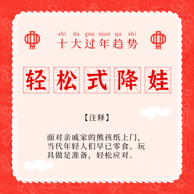 2021十大过年趋势解析朋友圈配图预览效果
