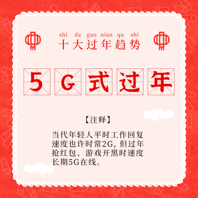 2021十大过年趋势解析朋友圈配图