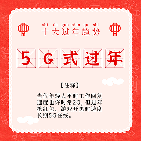 2021十大过年趋势解析朋友圈配图