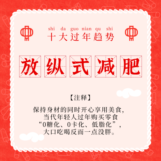 2021十大过年趋势解析朋友圈配图预览效果