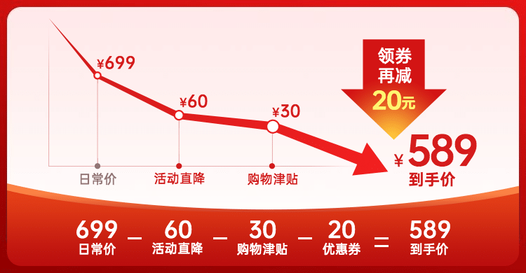 通用活动大促价格曲线海报banner预览效果
