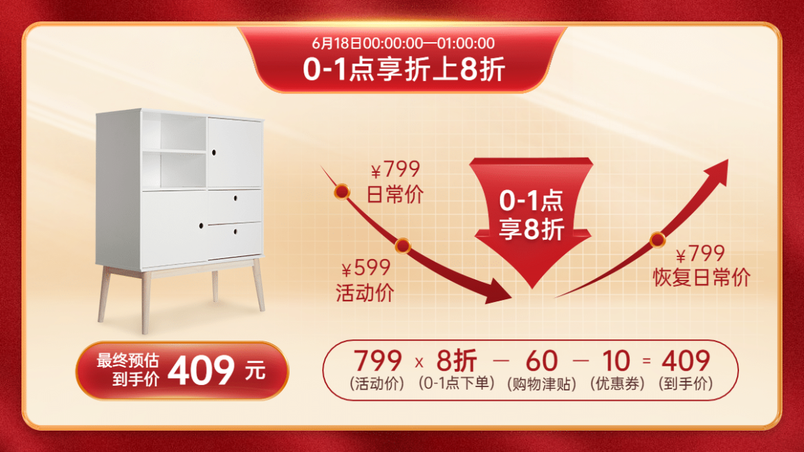 家装促销价格曲线海报banner预览效果
