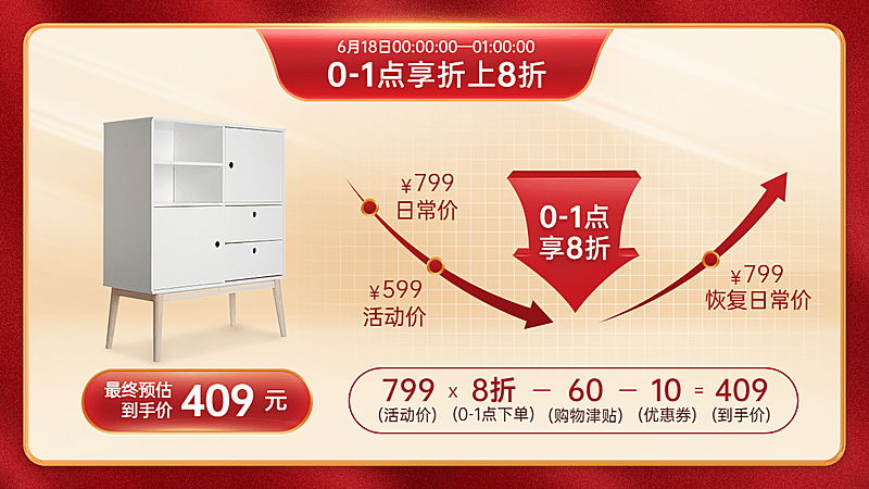 家装促销价格曲线海报banner