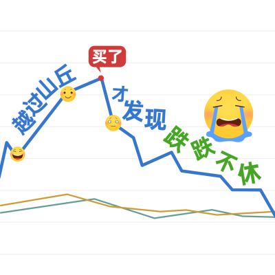 基金理财股票投资跌哭泣难过表情包