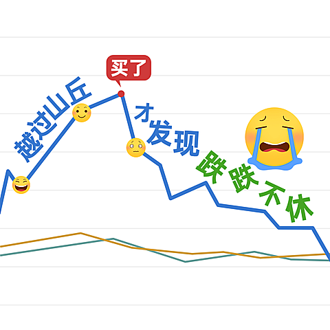 基金理财股票投资跌哭泣难过表情包