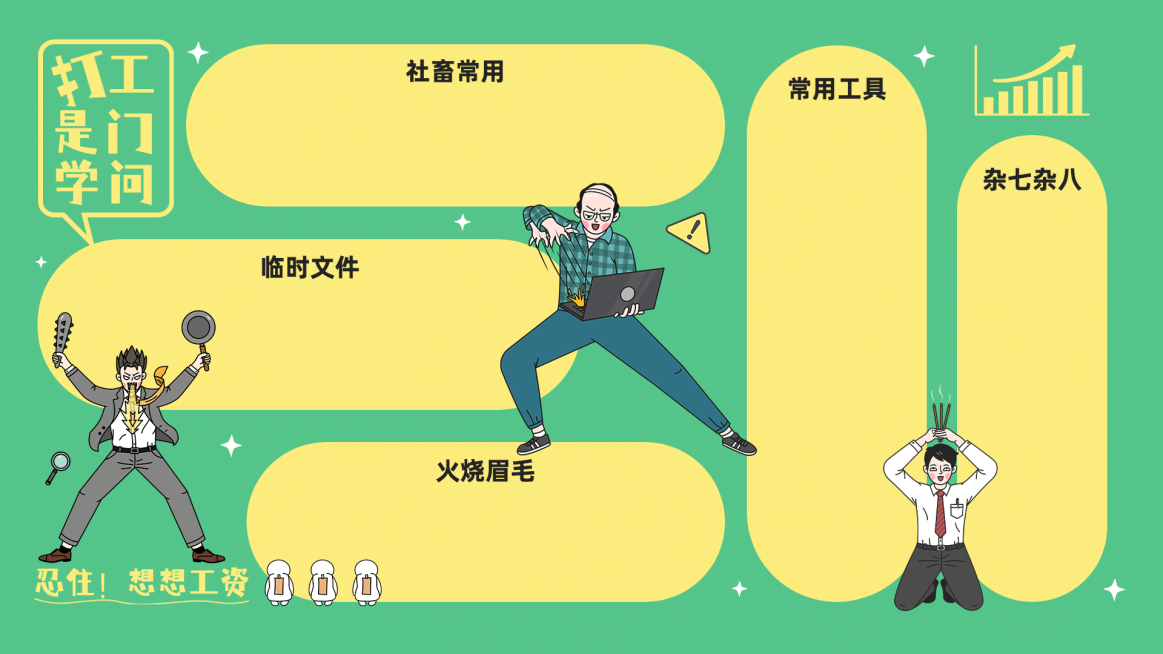 打工人撞色插画电脑桌面分区壁纸预览效果