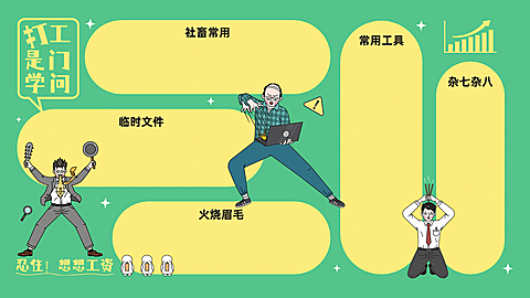 打工人撞色插画电脑桌面分区壁纸