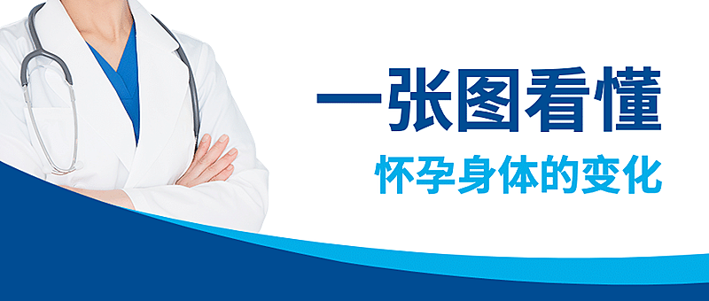 医疗知识科普扁平风公众号首图