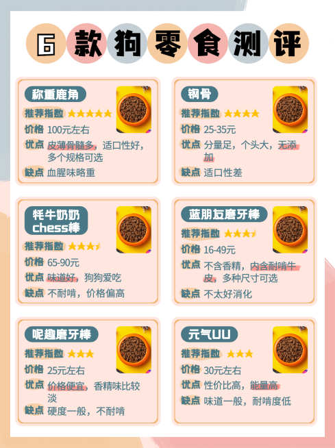 萌宠狗粮测评推荐小红书封面配图预览效果