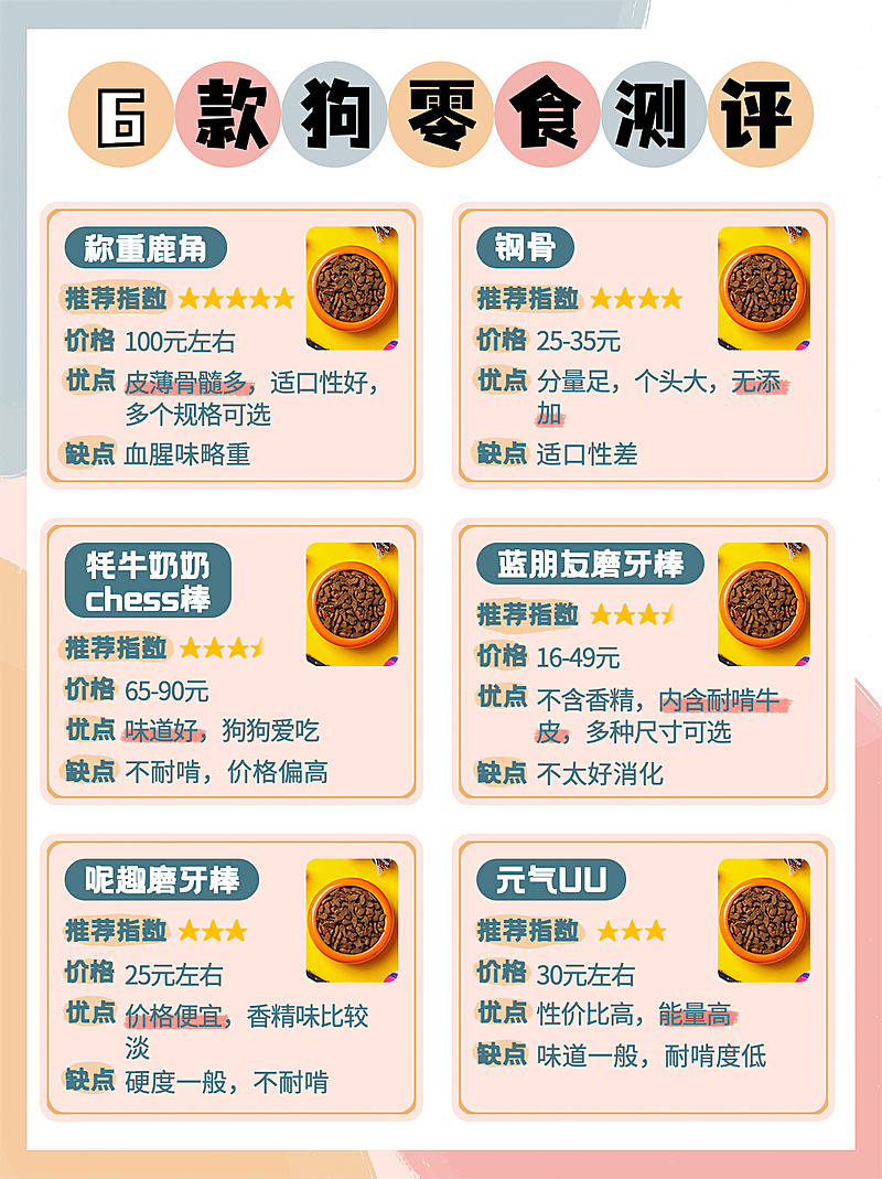 萌宠狗粮测评推荐小红书封面配图