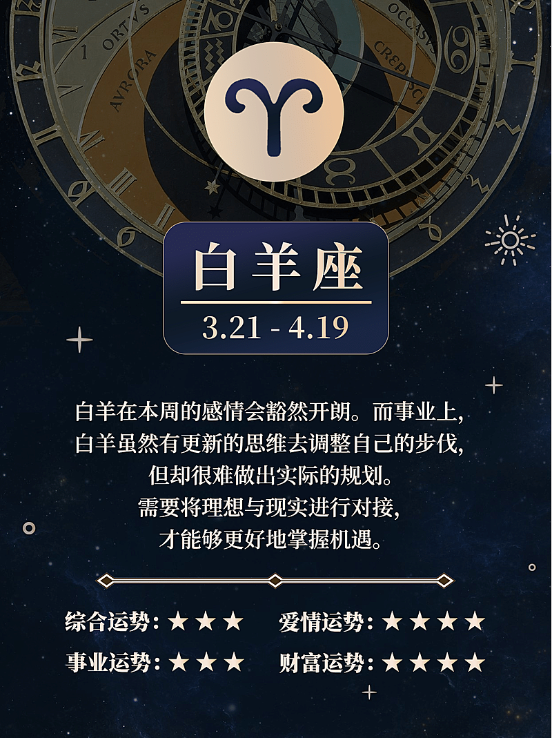12星座运势娱乐测试小红书配图套系