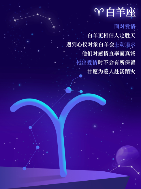 12星座运势娱乐测试小红书配图套系预览效果
