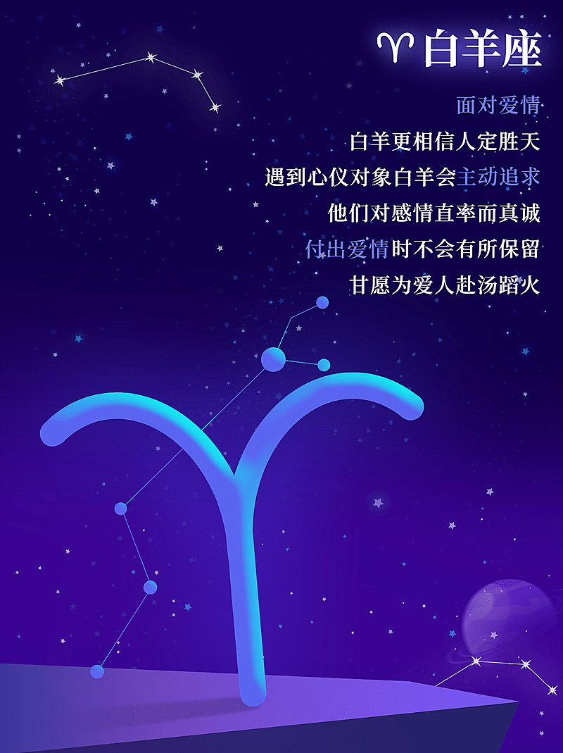 12星座运势娱乐测试小红书配图套系