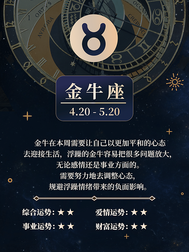 12星座运势娱乐测试小红书配图套系