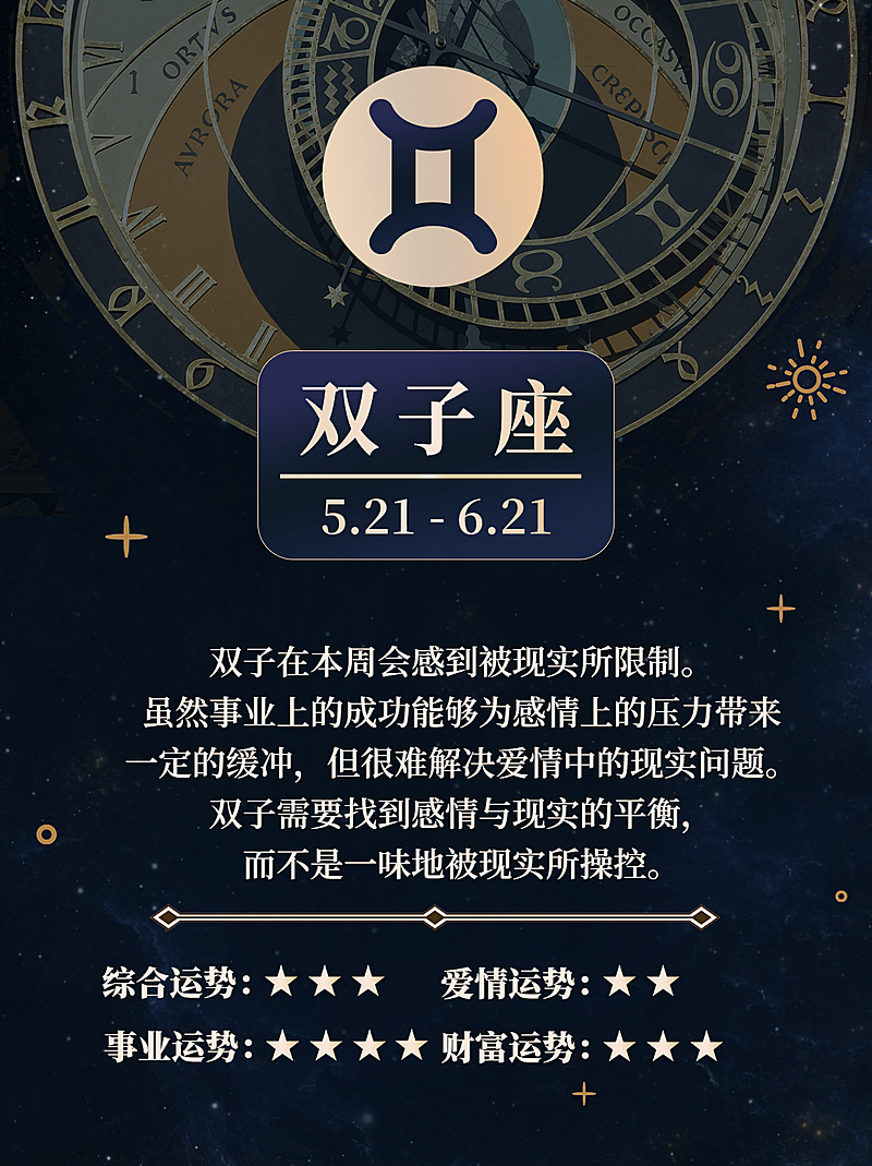 12星座运势娱乐测试小红书配图套系